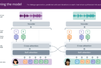 Meta advances textless natural language processing to generate more expressive AI speech