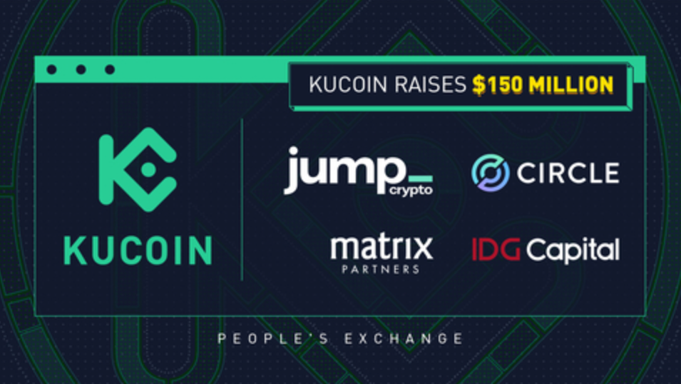 Crypto exchange operator KuCoin raises $150M at $10B valuation