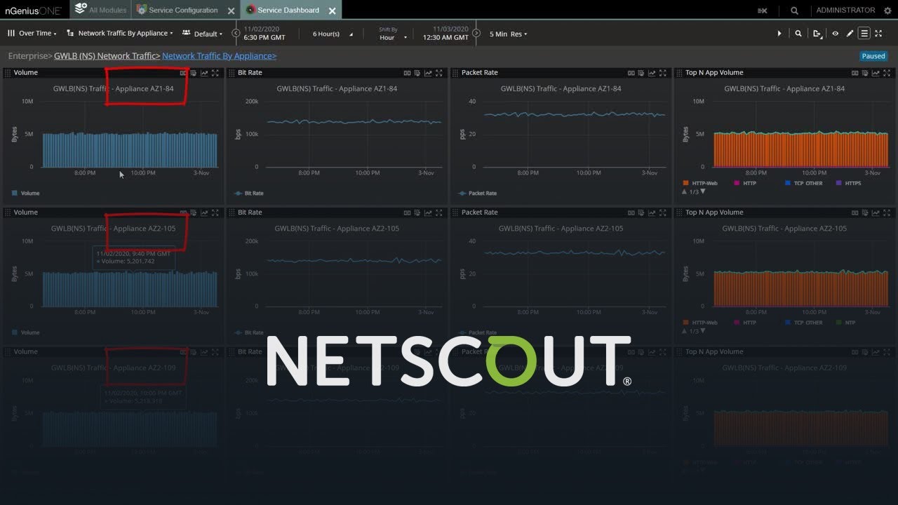 Shares of cybersecurity firm NetScout soar on strong earnings beat