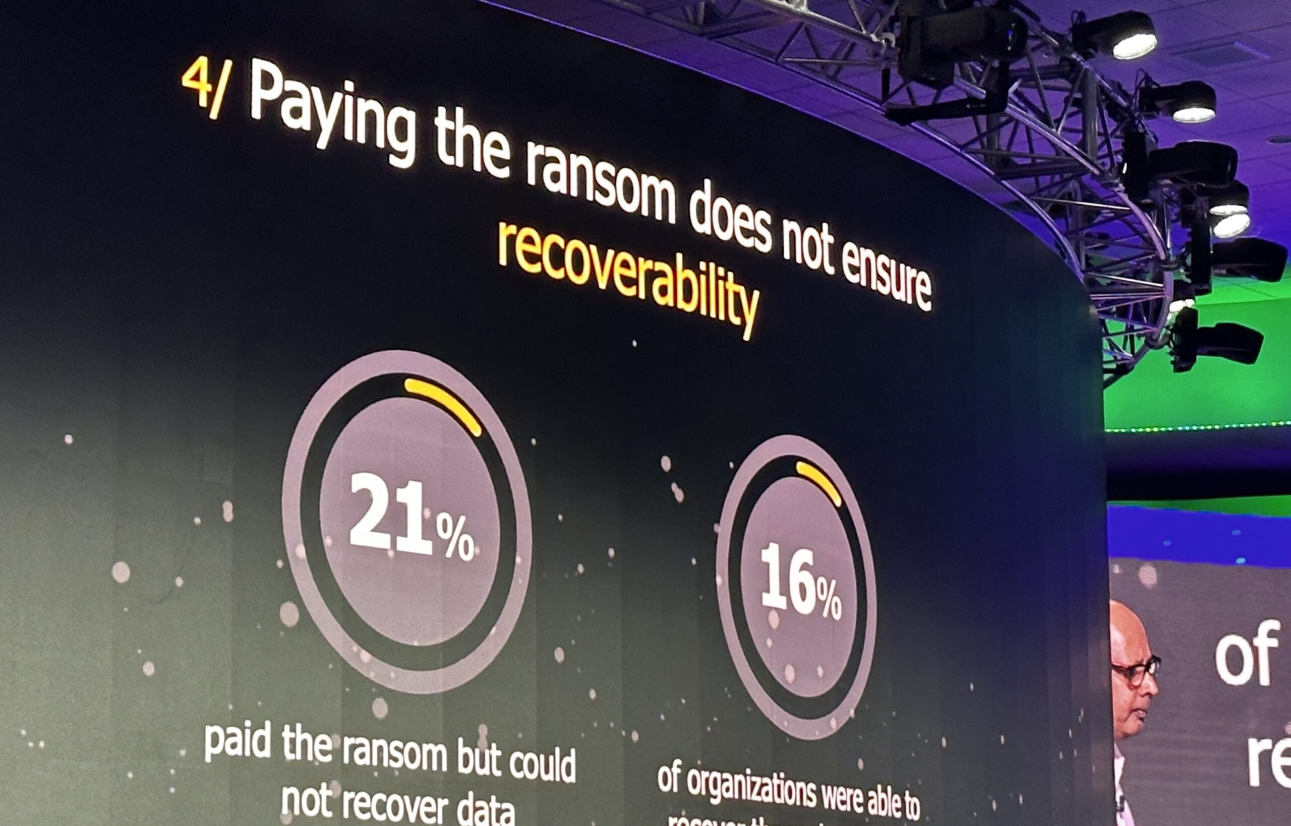 Veeam: Ransomware keeps rising, and paying fraudsters is still not the right approach
